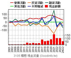 穩懋|(3105) 穩懋 股價行情及市況一覽